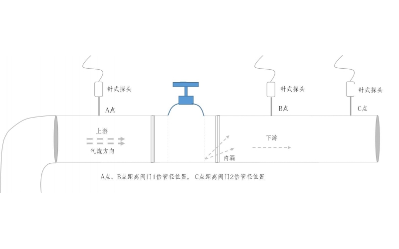 超声波阀门内漏检测仪：检测阀门内漏的理想工具